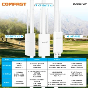 COMFAST 300/1200Mbps Access Point Esterno IP66 Router WiFi Wireless Ripetitore Estensore di Segnale 48V POE Hotspot a Lungo Raggio