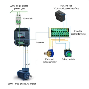 Inverter VFD 4KW 5.5KW 7.5KW 11KW 220V e 380V out ingresso elettrico monofase 220V per uso domestico e uscita trifase reale 380V