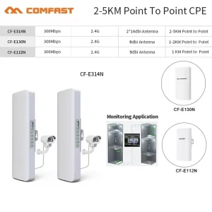 COMFAST 300Mbps Punto di accesso al ponte CPE esterno 2.4Ghz 1Km-5km Extender a lungo raggio Ripetitore WiFi Router AP Wi-Fi Bridge da p a p