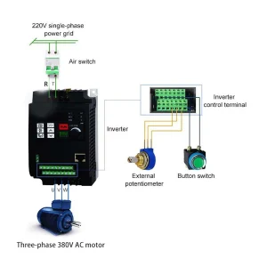 2.2kw 220v monofase ingresso 380v 3 unità di uscita di fase AC Convertitore di Frequenza & Convertitore ac/convertitore di frequenza